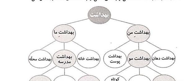 عکس کتاب کلاس سوم فارسی درس محله ما