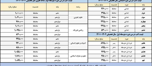 عکس کتاب های دهم تجربی ۱۴۰۲