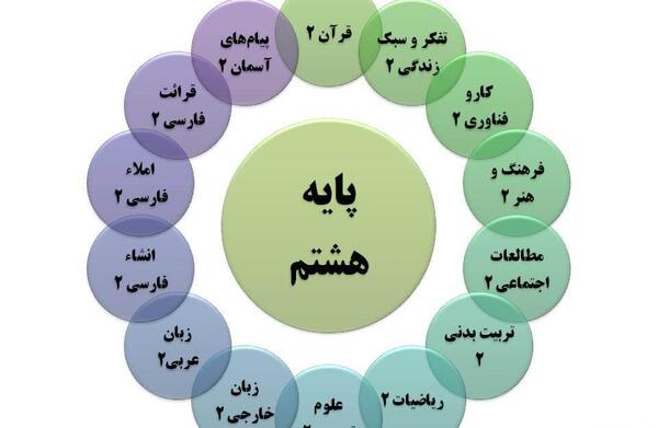 عکس کتاب های هشتم ۱۴۰۲ ۱۴۰۳