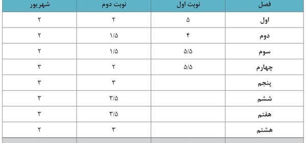 عکس کتاب های نهم 1400