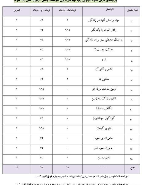 عکس کتاب های نهم 1400