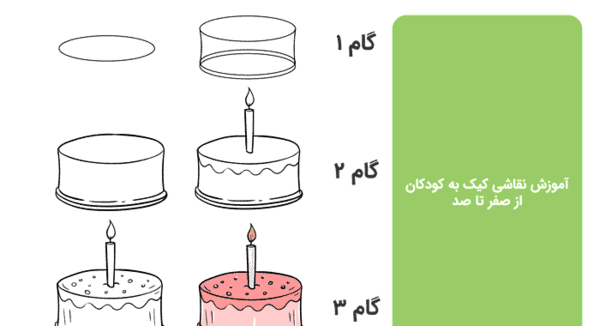 عکس نقاشی کیک رنگین کمانی