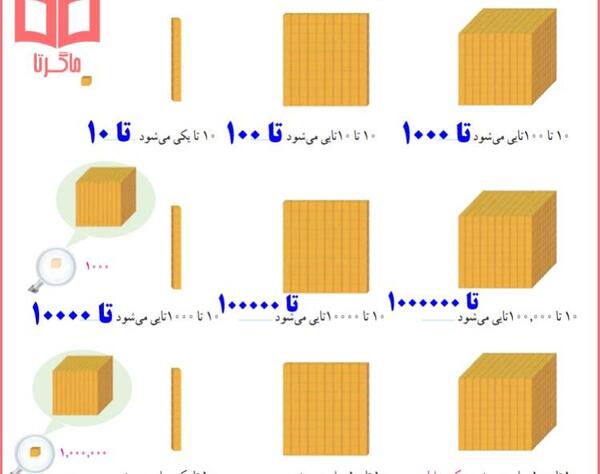عکس کتاب کلاس پنجم ریاضی