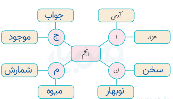 عکس کتاب کلاس پنجم نگارش