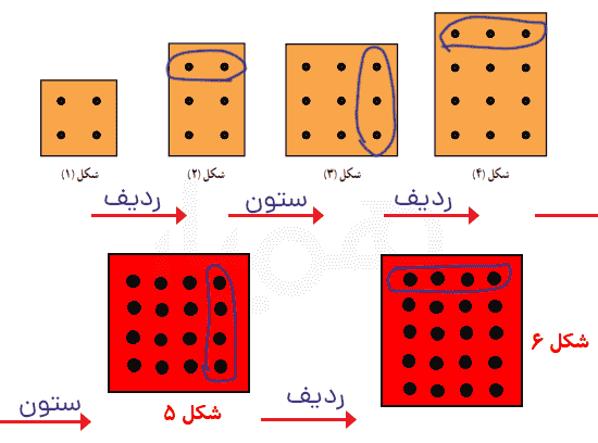 عکس صفحه کتاب ریاضی