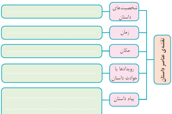 عکس صفحه کتاب فارسی چهارم