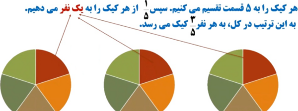 عکس صفحه کتاب ریاضی پنجم