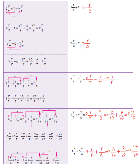 عکس صفحه کتاب ریاضی پنجم