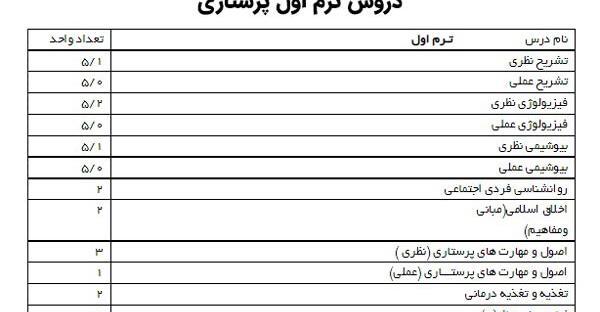 عکس صفحات کتاب زبان ترم ۱