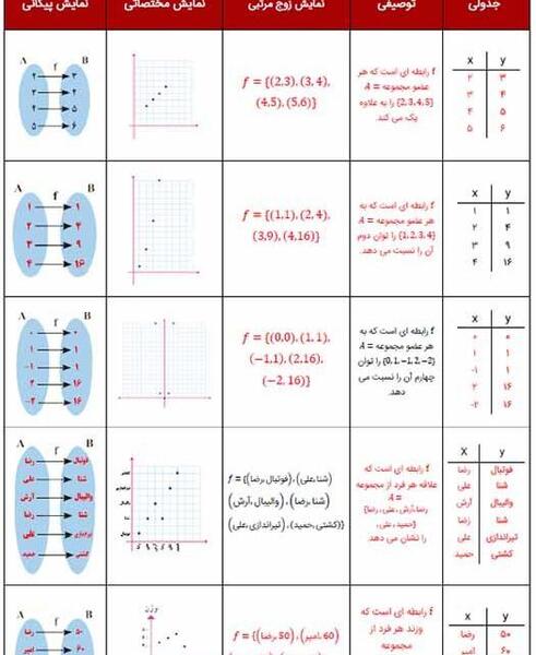 عکس کتاب ریاضی دهم انسانی