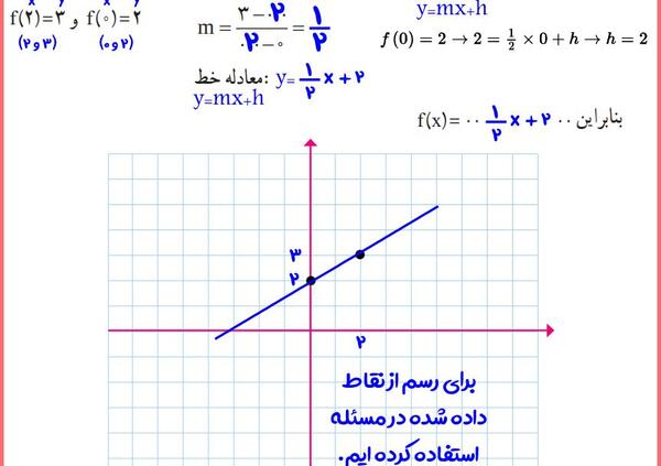 عکس کتاب ریاضی دهم انسانی