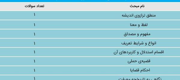 عکس کتاب های دهم انسانی ۱۴۰۲