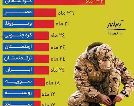 عکس کتاب آمادگی دفاعی هفتم