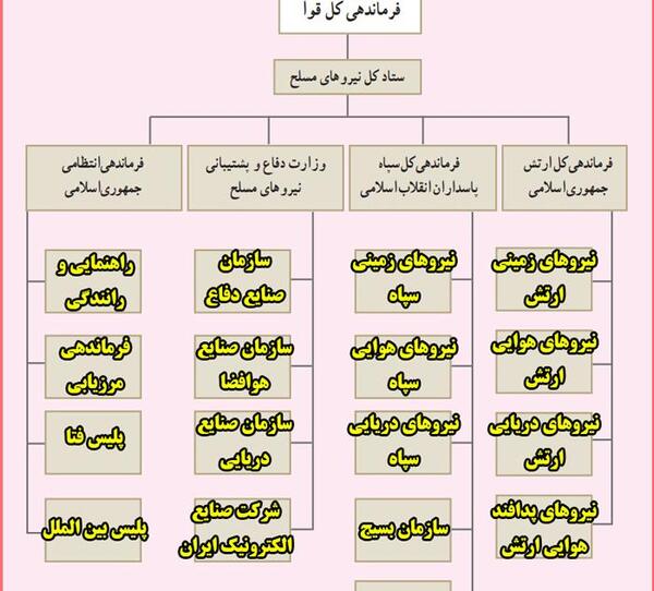 عکس کتاب آمادگی دفاعی هفتم