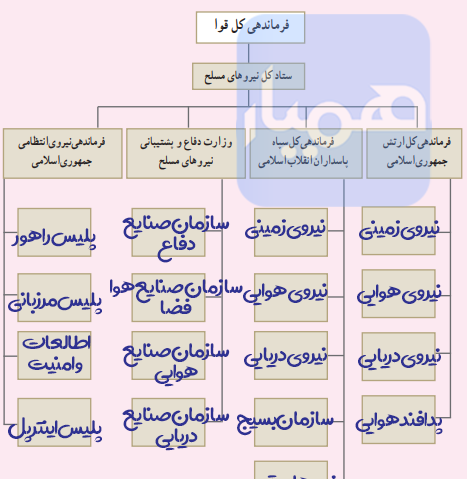 عکس کتاب آمادگی دفاعی دوازدهم