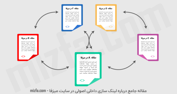 چگونه عکس را لینک کنیم