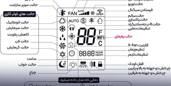 عکس قفل روی کنترل کولر گری