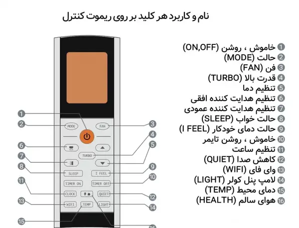 عکس قفل روی کنترل کولر گری