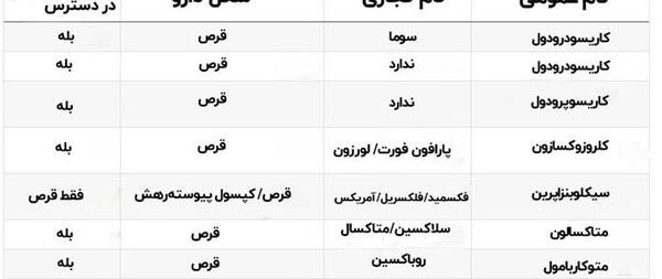 عکس قرص عضله شل کن