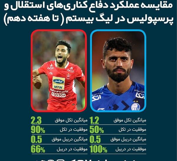عکس بازیکن های پرسپولیس و استقلال
