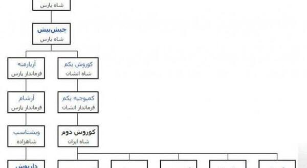 عکس کوروش کبیر در واقعیت