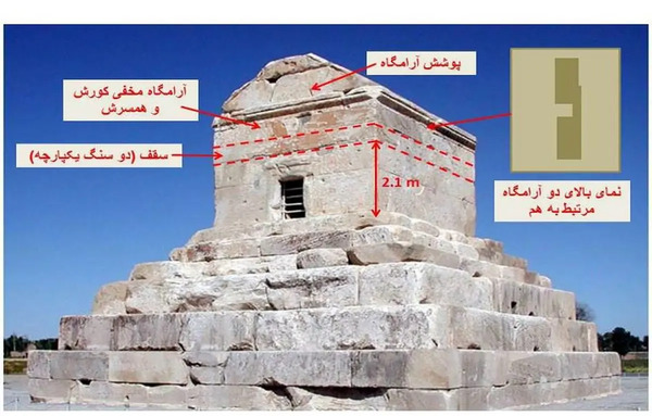 شخصیت چهره عکس کوروش کبیر واقعی