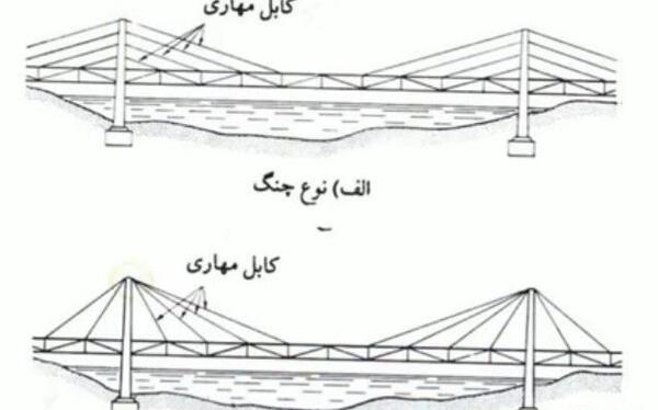عکس های کابلی