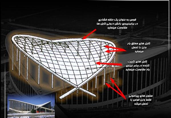 عکس های کابلی