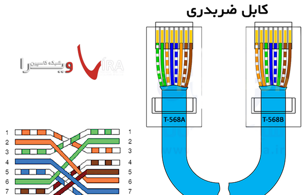 عکس سوکت کابل شبکه