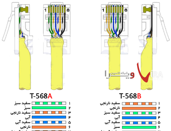 عکس سوکت کابل شبکه