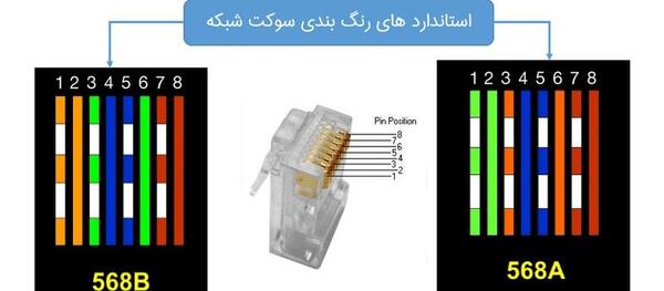 عکس سوکت کابل شبکه
