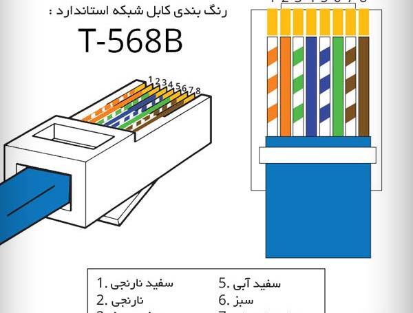 عکس سوکت کابل شبکه