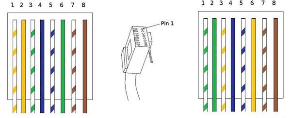 عکس سوکت زدن کابل شبکه