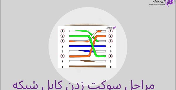 عکس سوکت زدن کابل شبکه