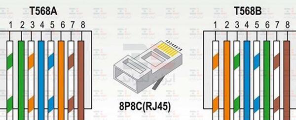 عکس سوکت زدن کابل شبکه