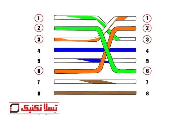 عکس سوکت زدن کابل شبکه