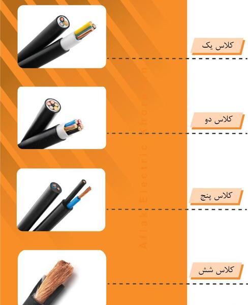 عکس انواع کابل برق