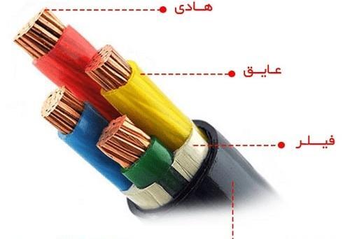 عکس انواع کابل برق