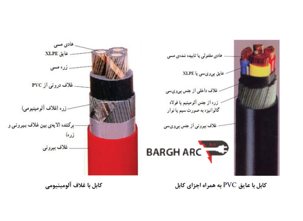 عکس انواع کابل برق