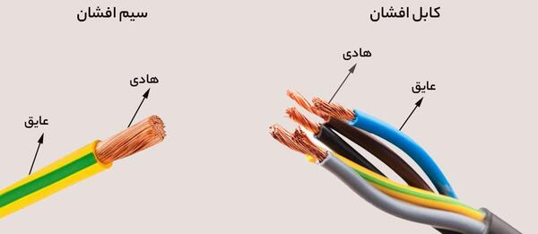 عکس انواع کابل برق