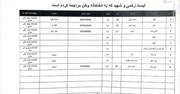 عکس امروز کابل