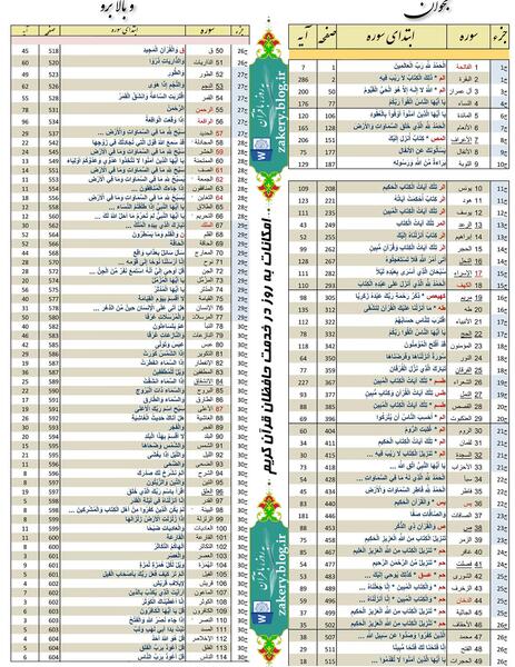 عکس صفحه دوم قران کریم