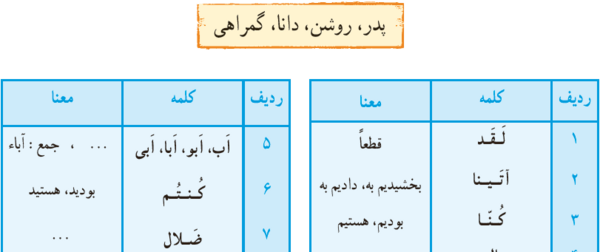 عکس صفحه ۲۱۸ قران کریم