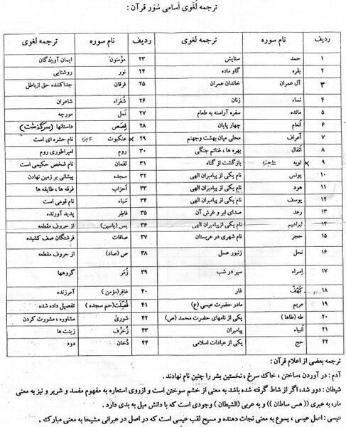 عکس صفحه ۳۴۹ قرآن کریم