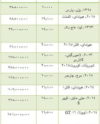 عکس لامبورگینی با قیمت