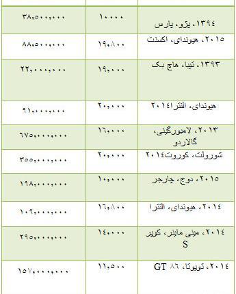 عکس لامبورگینی تو تهران