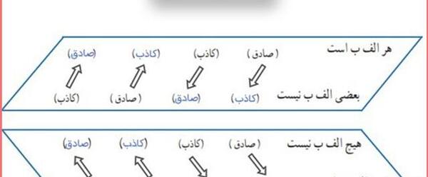 عکس مستوی بعضی حیوانات گربه نیستند