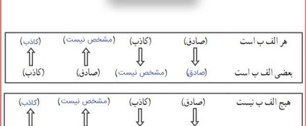 عکس مستوی بعضی حیوانات گربه نیستند