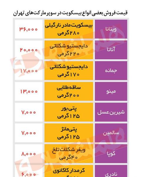عکس بیسکویت مادر جدید