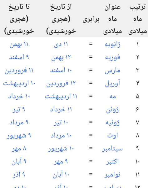 عکس از ماه های میلادی